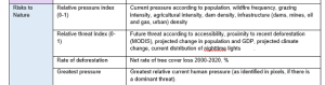 Risks table